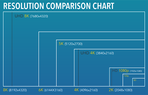 Why Old Movies look better Than New Ones in 4K - GetConnected