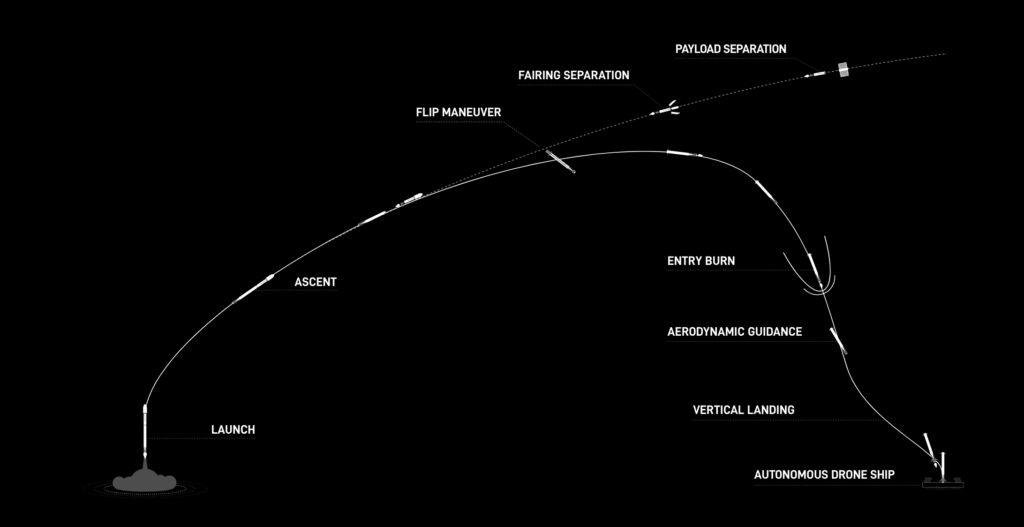 BlackSky Starlink Launchg