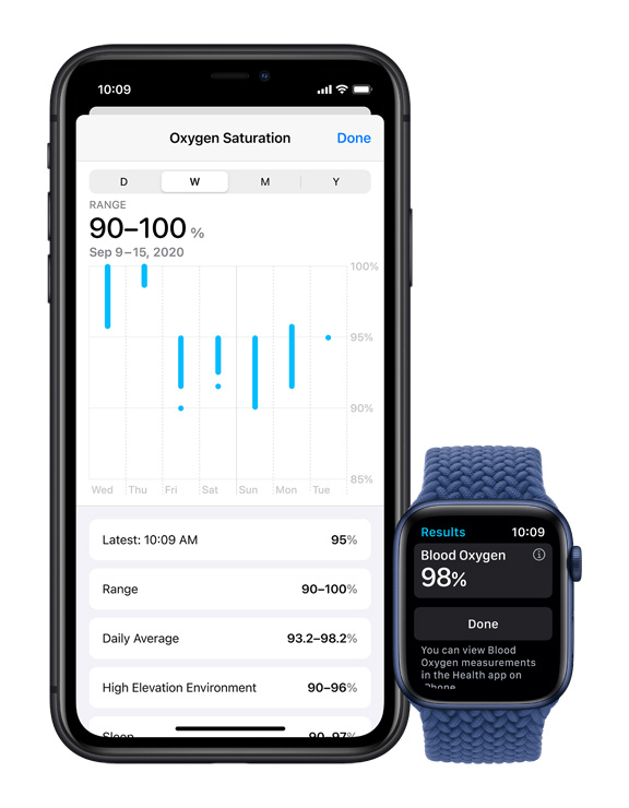 Blood Oxygen Monitoring Feature