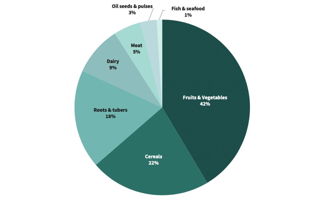 Too Good To Go' looks to reduce retail and restaurant food waste